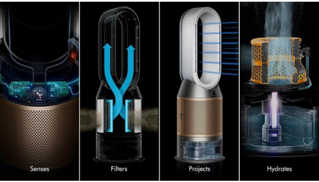 Dyson Purifier Humidify+Cool PH2 De-NOx